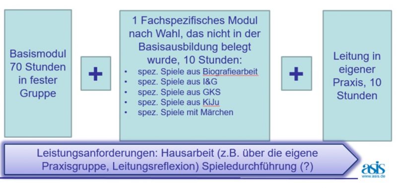 STR-Aufbauausbildung