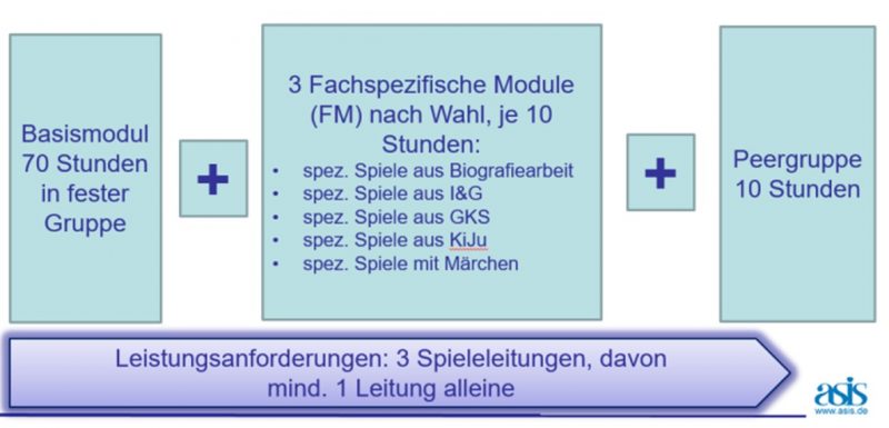STR-Basisausbildung